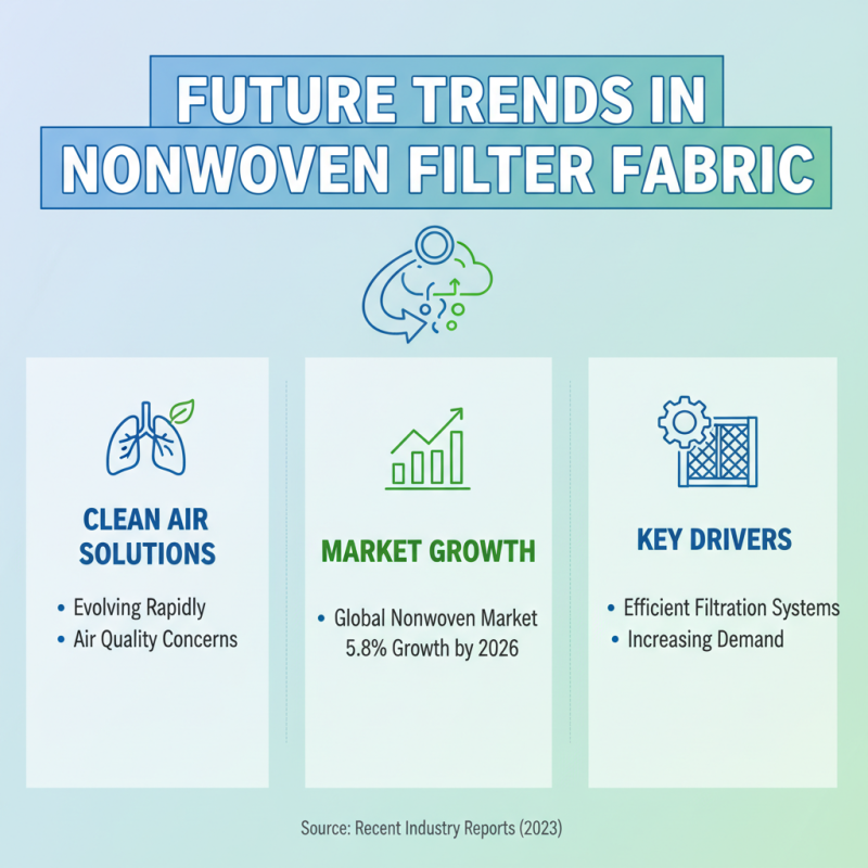 2026 Best High Efficiency Nonwoven Filter Fabric for Clean Air Solutions?