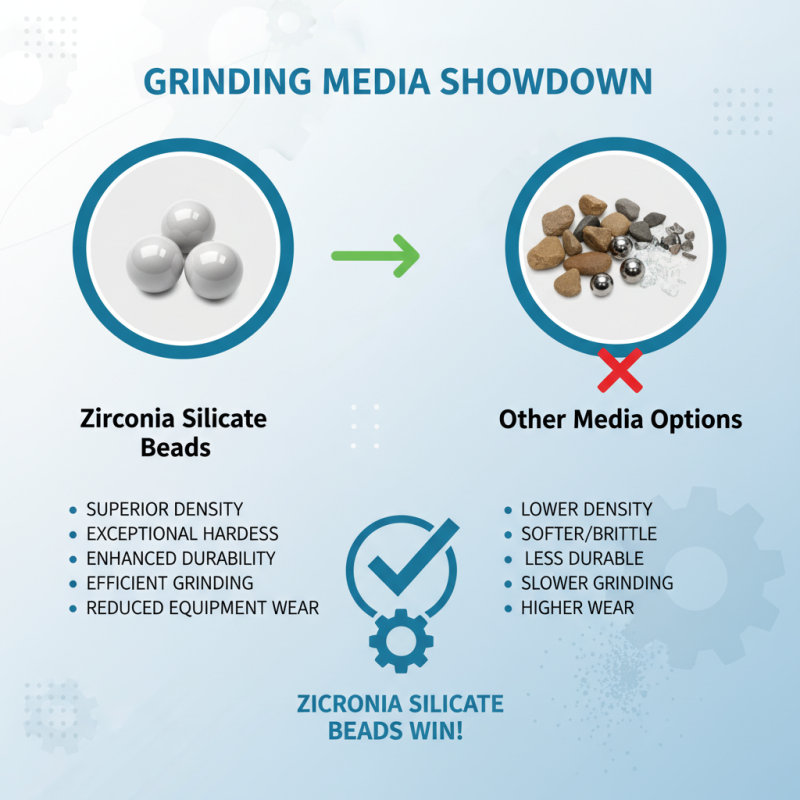 What is 65 Zirconia Silicate Bead and Its Uses?