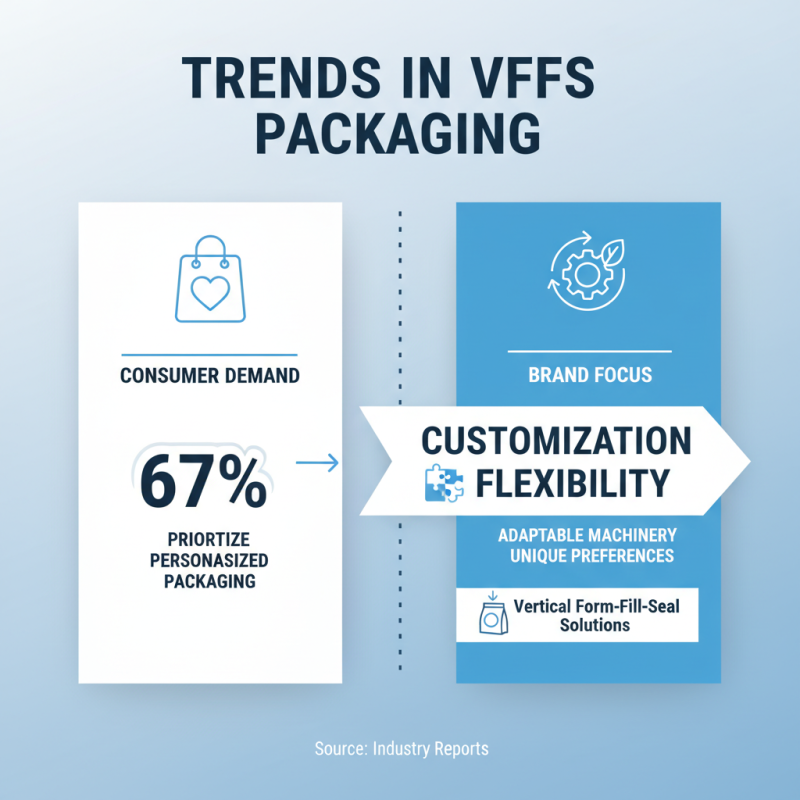 2026 Top Vffs Machine Innovations for Efficient Packaging Solutions?