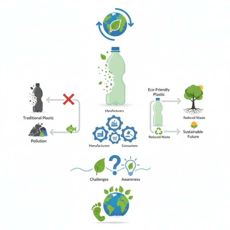 Why Choose Eco Friendly Plastic for a Sustainable Future?