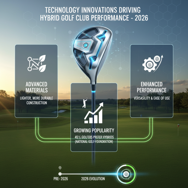 Top Hybrid Golf Clubs for 2026 What Makes Them Stand Out?