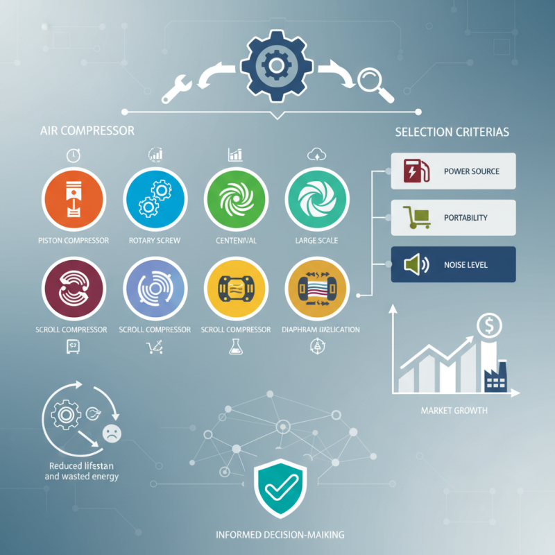 Top 10 Air Compressor Types for Your Needs Are You Choosing the Right One?
