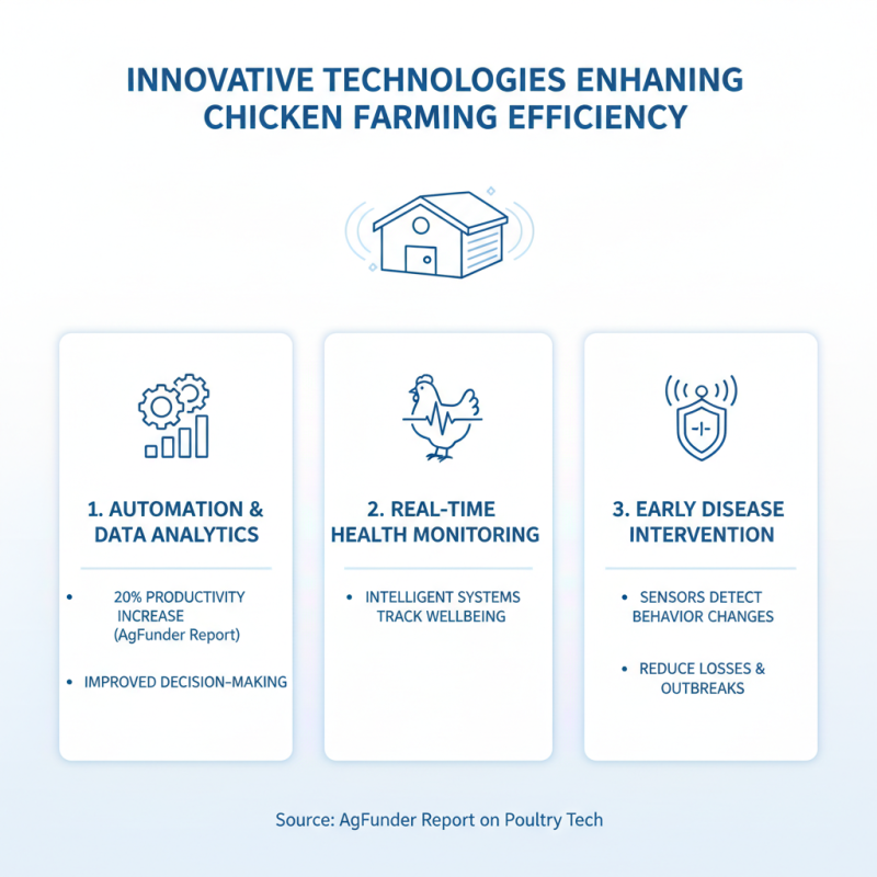 10 Best Chicken Equipment for Efficient Poultry Farming?