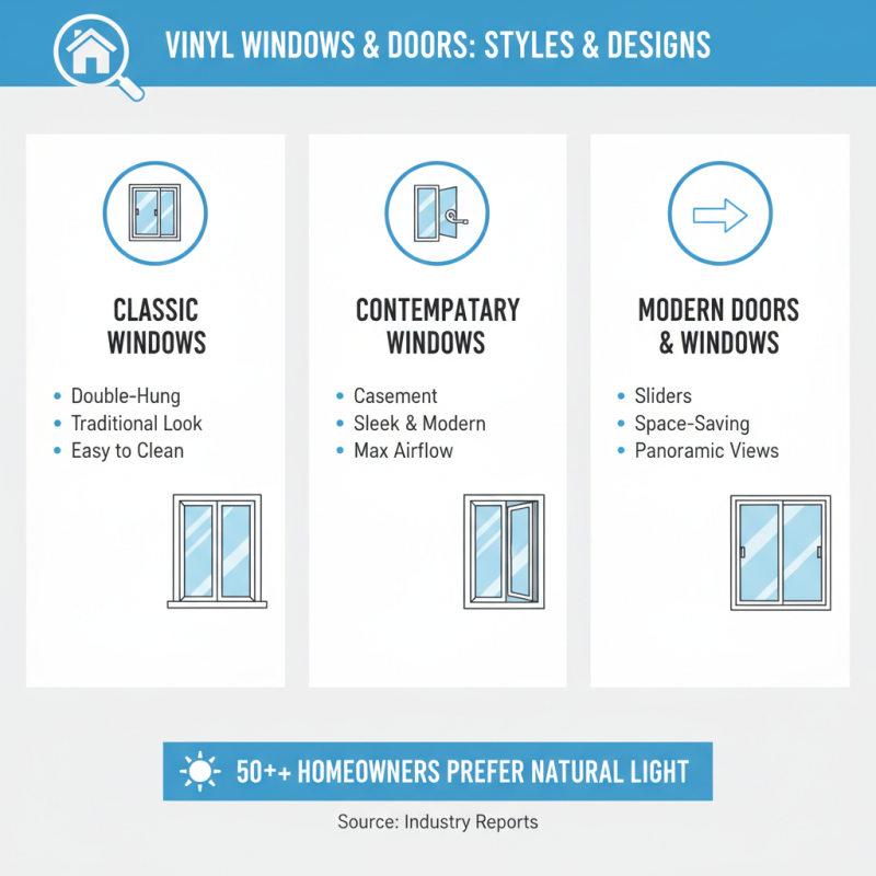 How to Choose the Best Vinyl Windows and Doors for Your Home?