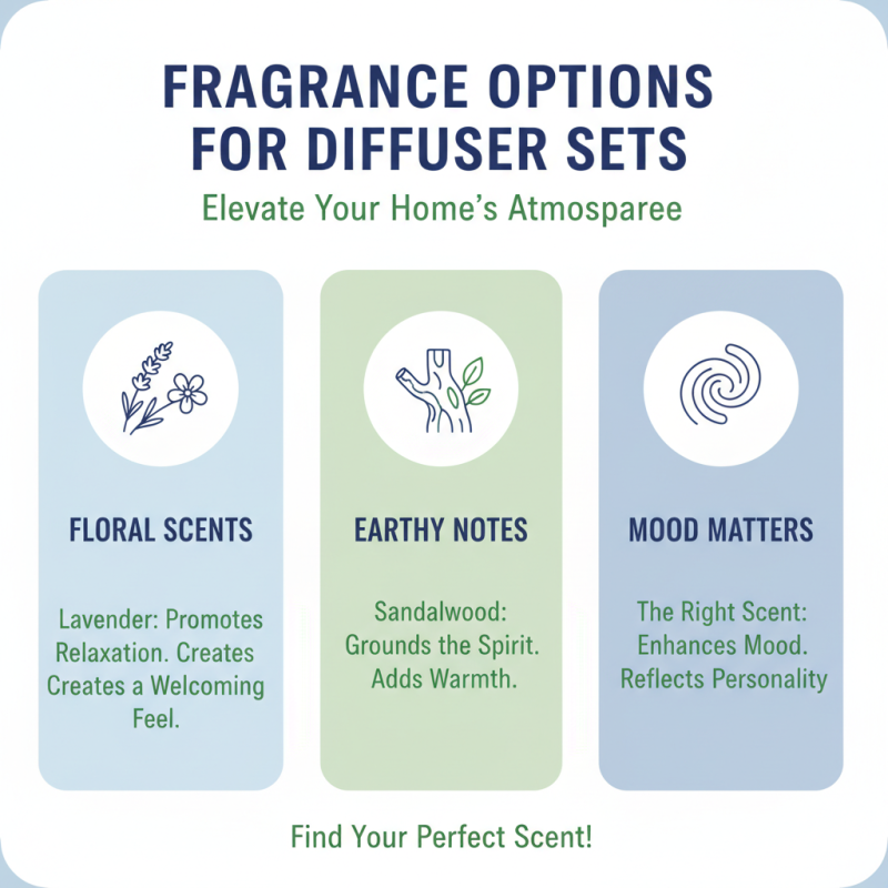 Top 10 Tips for Choosing Reed Diffuser Candle Sets?
