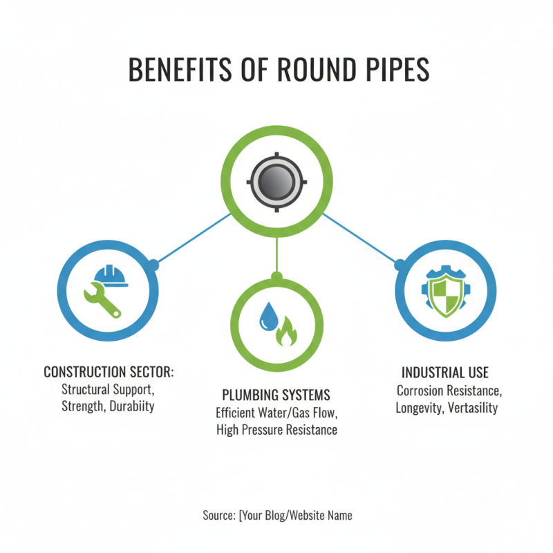 What is Round Pipe Uses Types and Benefits?