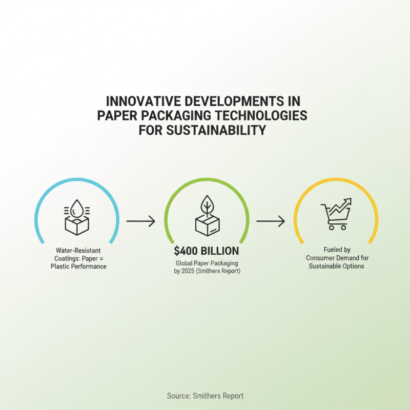 Top Benefits of Paper Packaging for Sustainable Business Practices