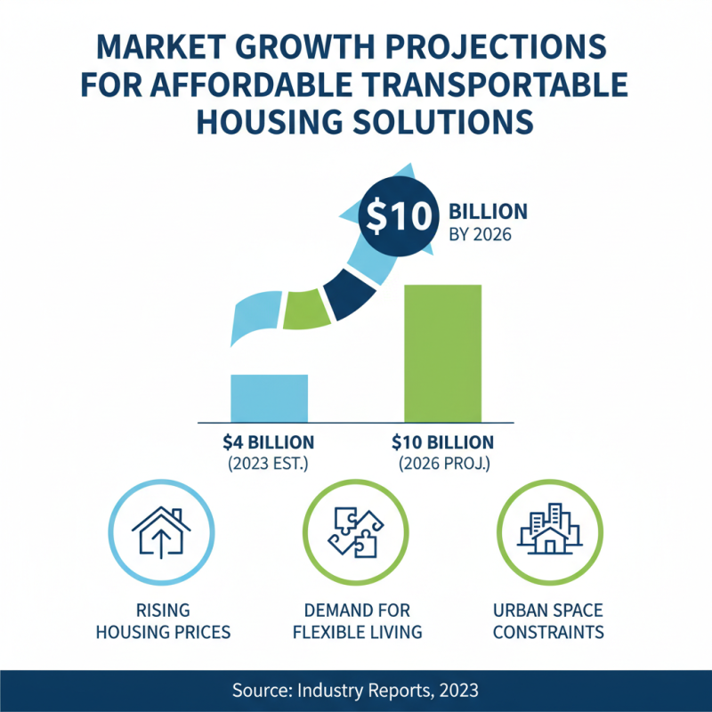 2026 Best Transportable Homes for Affordable Living Solutions?