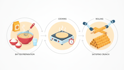 What is a Wafer Roll Machine and How Does It Work?