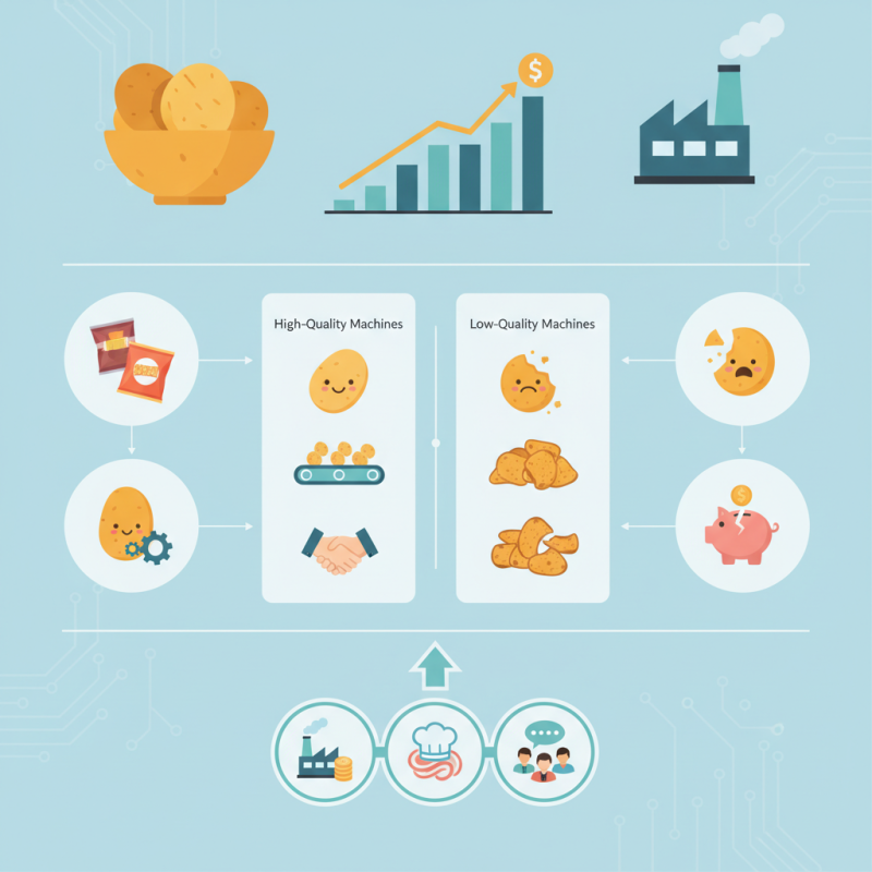 2026 Best Potato Chips Machine Reviews and Buying Guide?