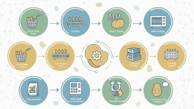 Top 10 Potato Chips Machines You Need to Know About?