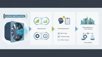 How to Choose a Low Noise High Pressure Fan for Efficient Airflow?