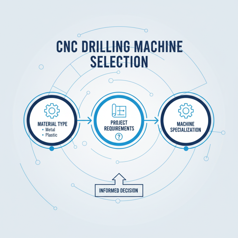 How to Choose the Right Precision Cnc Drilling Machine for Your Needs?