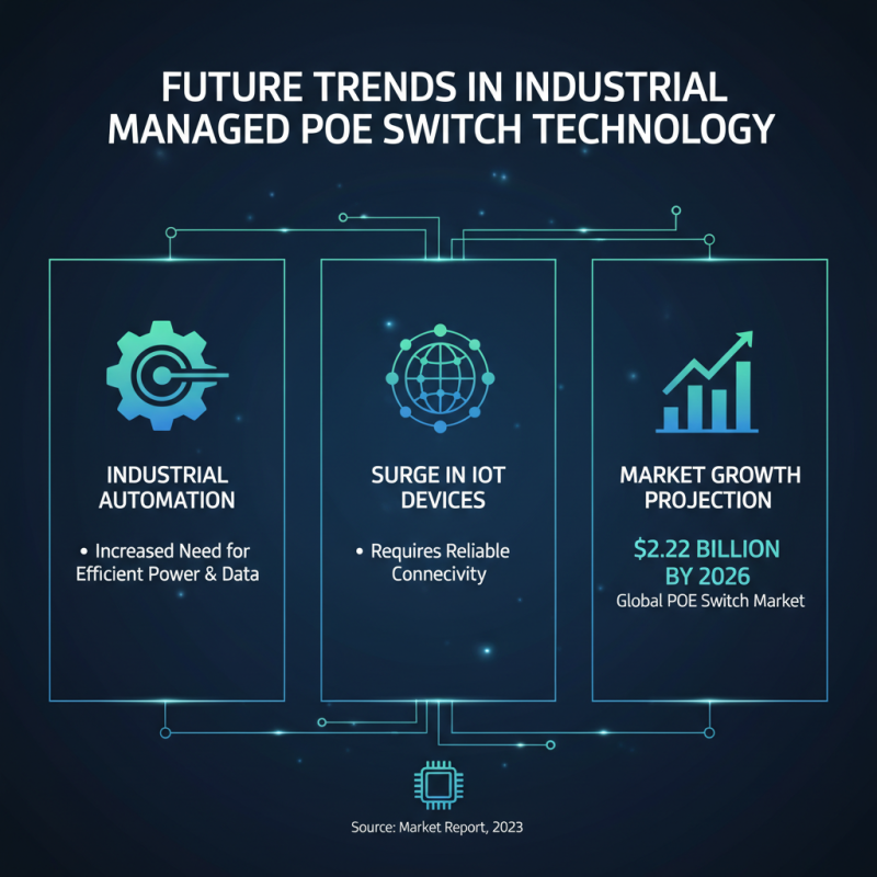2026 Top Industrial Managed Poe Switch Features and Benefits?