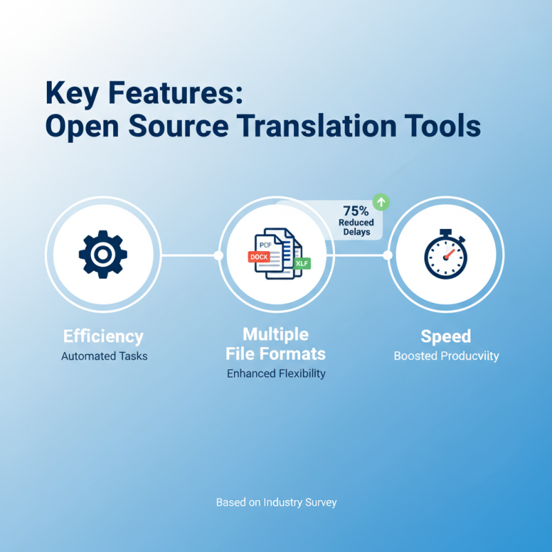 Why Choose an Open Source Translation Management System for Your Business?
