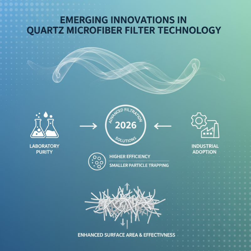 2026 Top Trends in Quartz Microfiber Filters for Advanced Filtration Solutions?