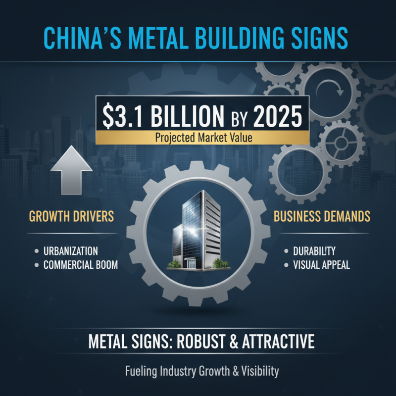 China Top Metal Building Signs What You Need to Know?