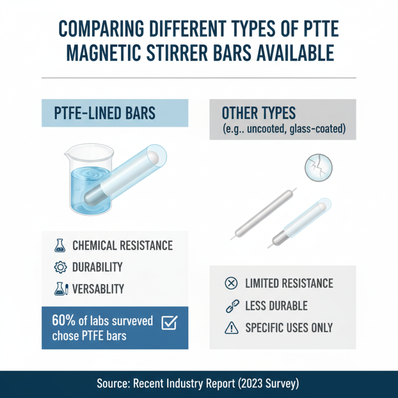 How to Choose the Best Ptfe Magnetic Stirrer Bar for Your Lab?