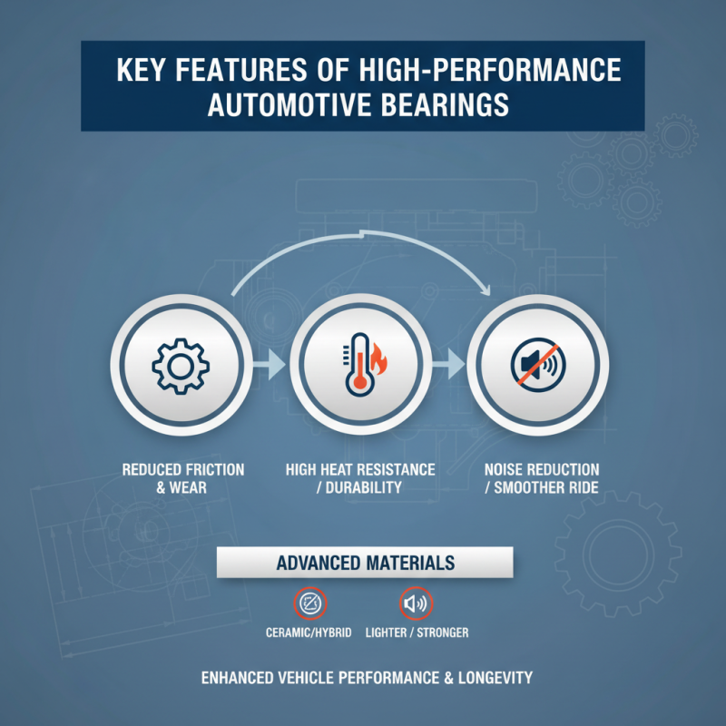 Top 10 Automotive Bearings That Improve Performance and Longevity?