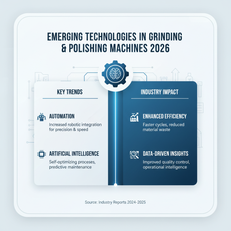 2026 Top Grinding Polishing Machine Trends and Innovations?