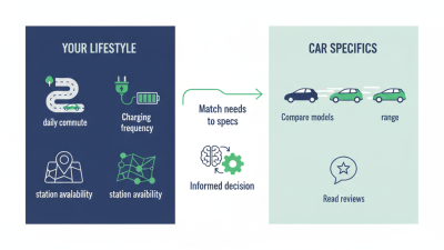 How to Choose the Longest Range Electric Car for Your Needs?