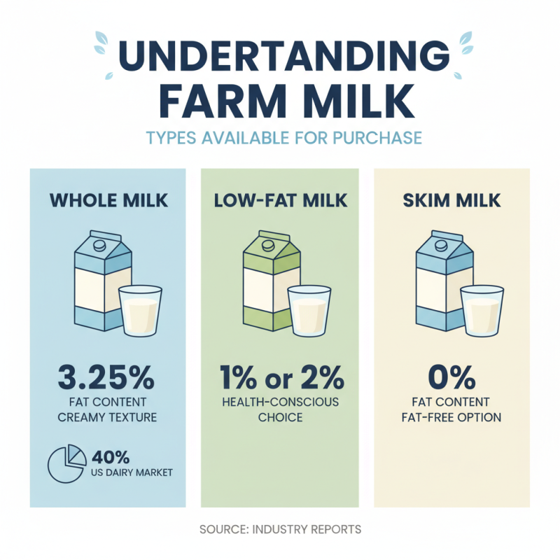 2026 How to Choose the Best Farm Milk for Your Family