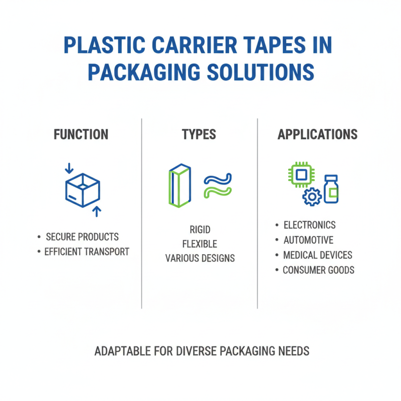 Top Plastic Carrier Tape Types for Efficient Packaging Solutions?