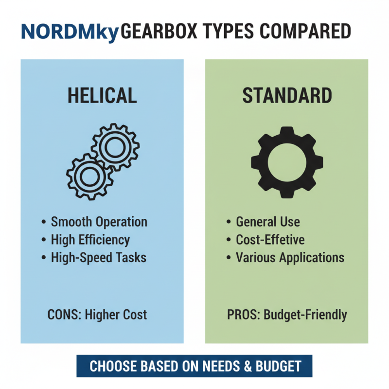 How to Choose the Right Nordmkygearbox for Your Needs?