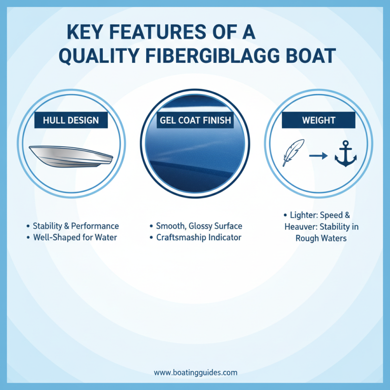 2026 Top Small Fiberglass Boat Buying Guide and Tips?