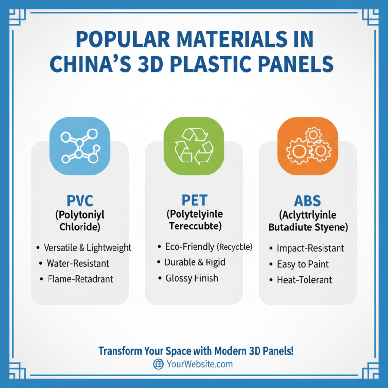 China Top 10 3D Plastic Panels for Modern Interior Design Ideas?