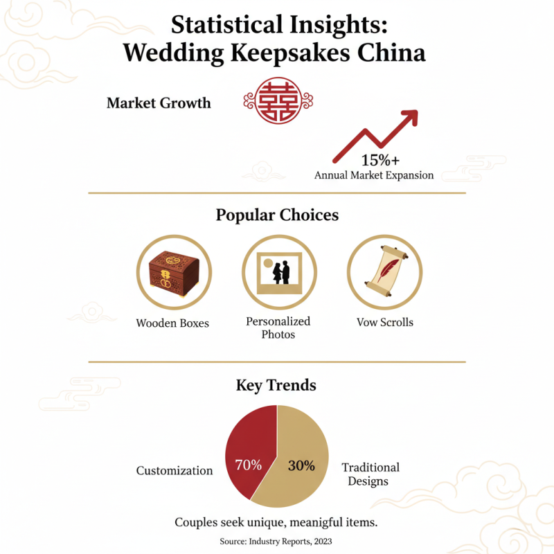 China Top Wedding Memorial Box Styles for Cherishing Memories?