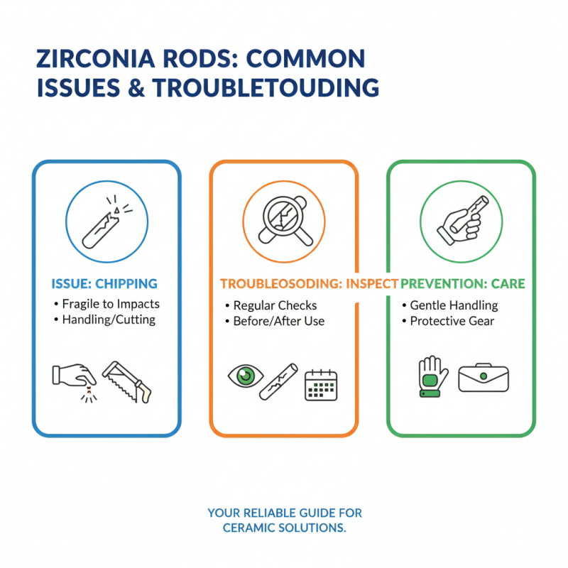 Ultimate Guide to Zirconia Rods and Essential Tips for Use?