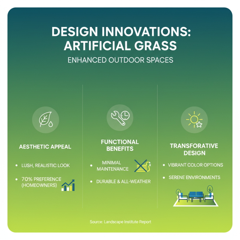 2026 Top Trends in Imitation Grass Matting for Outdoor Spaces?