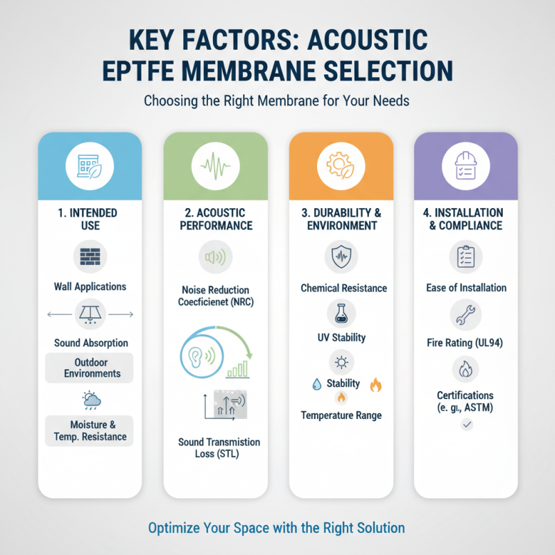 How to Choose the Right Acoustic Eptfe Membrane for Your Project?
