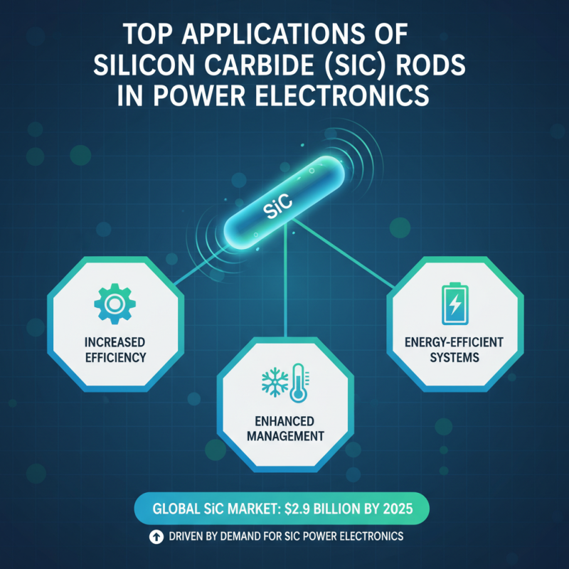 Top Silicon Carbide Rod Applications and Benefits in Modern Industry?