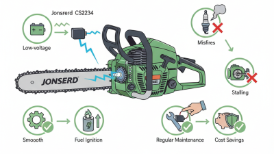 What is an Ignition Coil for Jonsered Cs2234 Chainsaw?