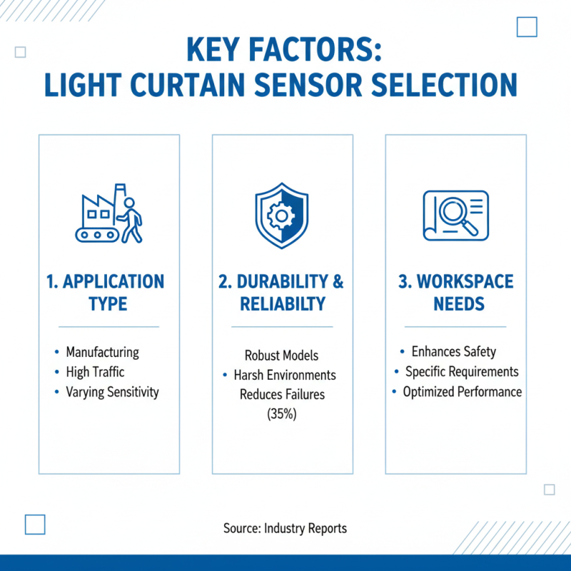 How to Choose the Right China Light Curtain Sensor for Your Needs?