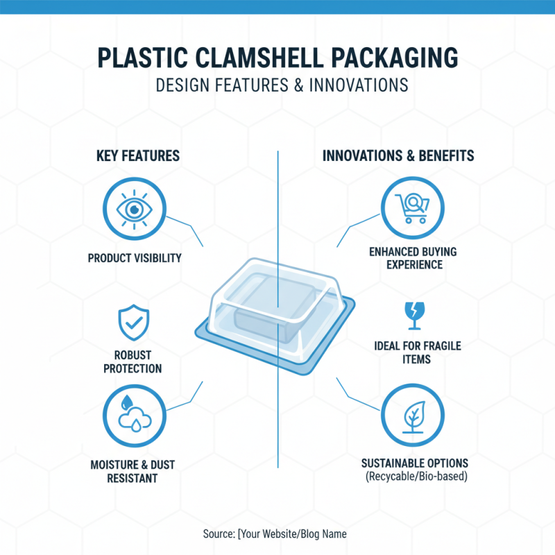 Understanding Plastic Clamshell Packaging Benefits and Uses?