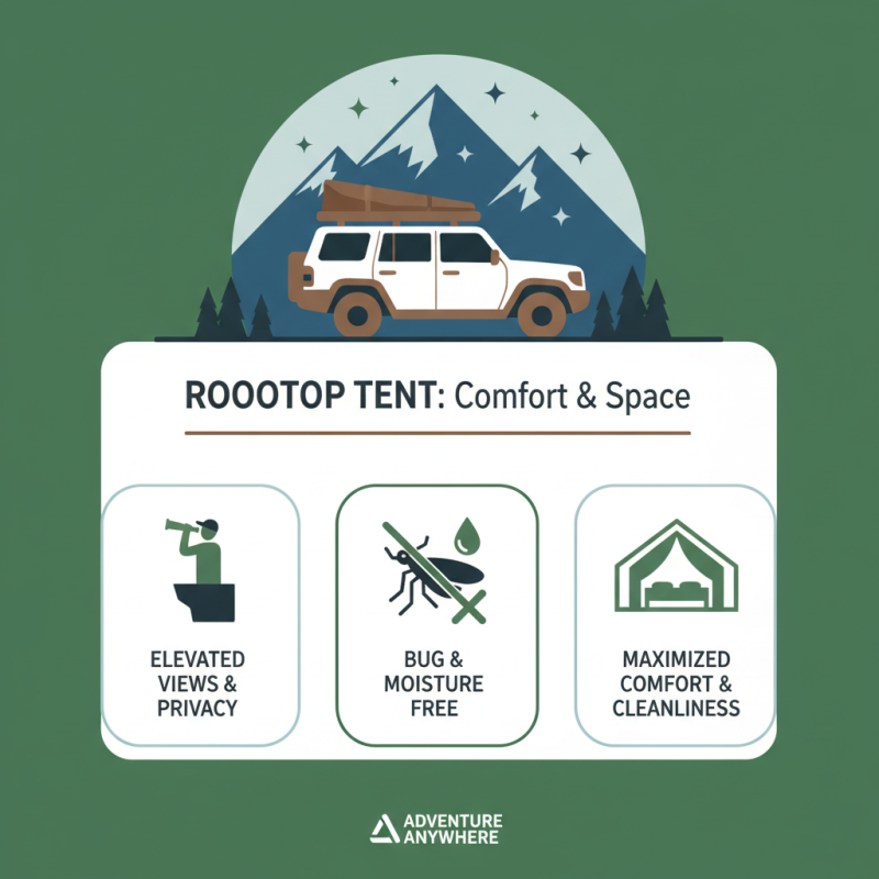 Why Choose a Roof Top Tent for Your Next Outdoor Adventure?