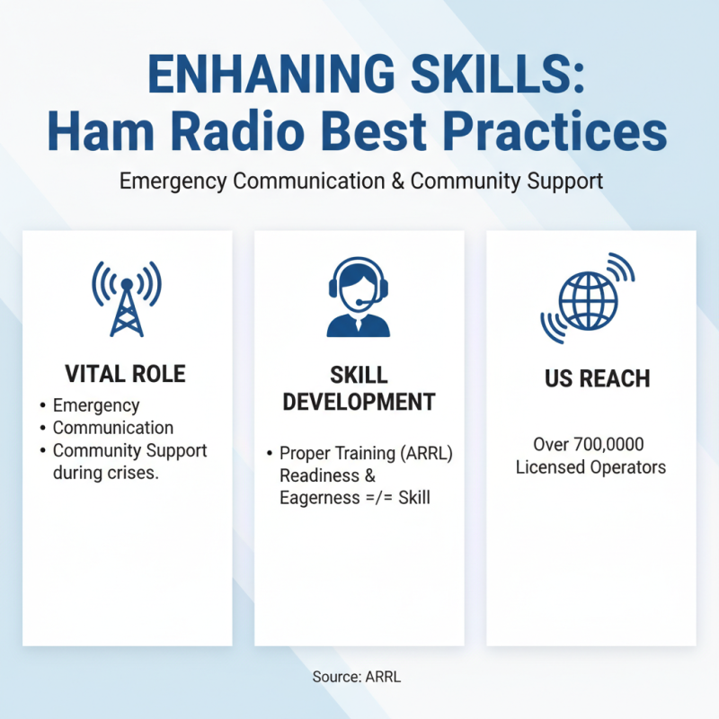 How to Use Ham Radios for Emergency Communication and Hobby Activities?