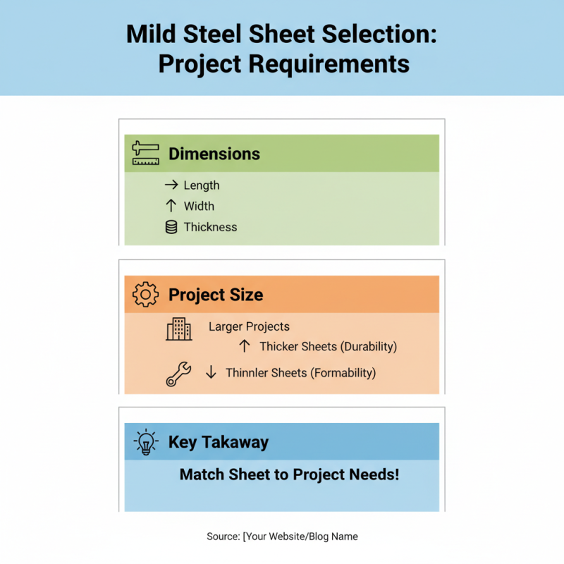 How to Choose Hot Rolled Mild Steel Sheet for Your Projects?