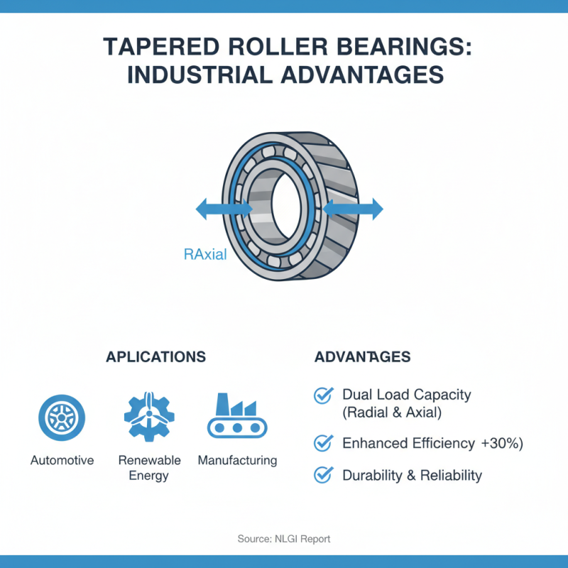 What is a Tapered Roller Bearing and How Does it Work?