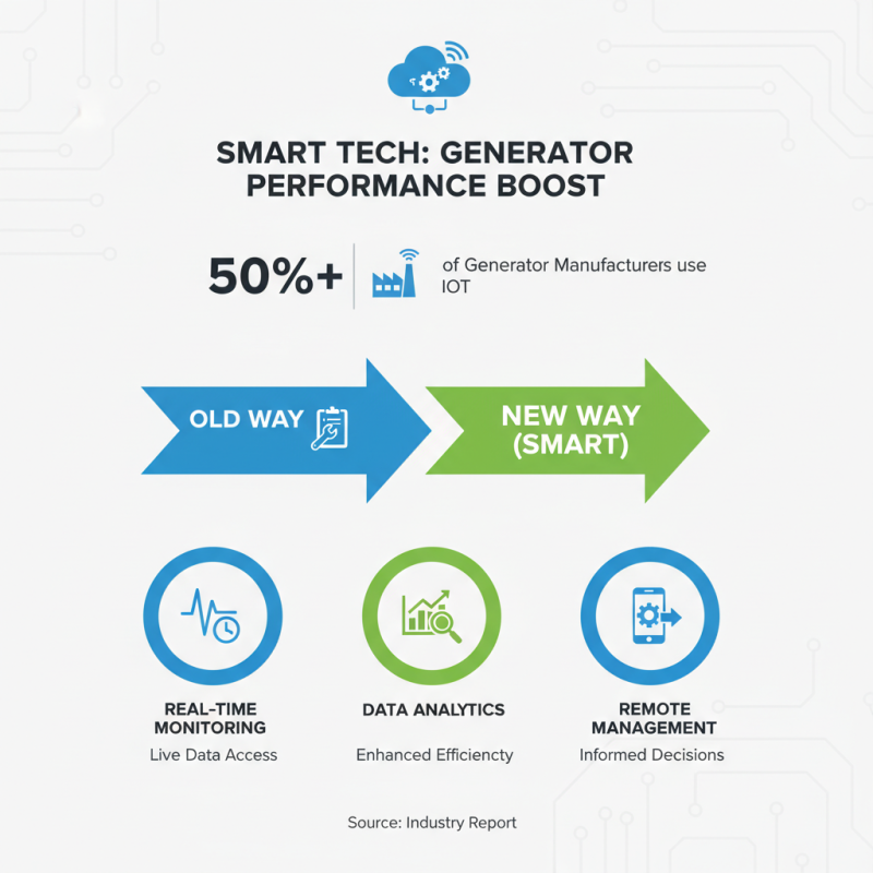 2026 Top Generator Set Trends You Need to Know?