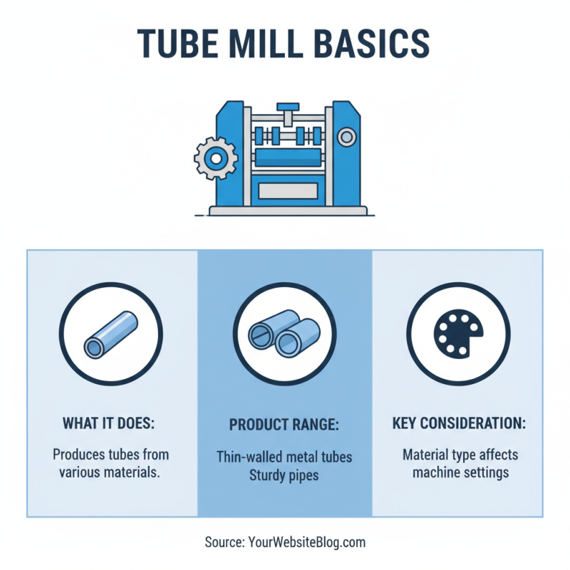 How to Choose the Best Tube Mill Making Machine for Your Needs?