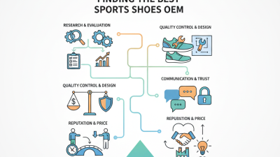 How to Find the Best Sports Shoes OEM for Your Brand?