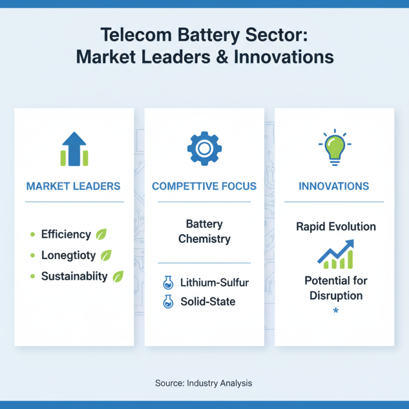 China Top Telecom Battery Innovations and Market Trends?