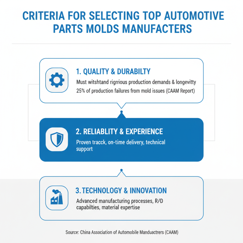Top 10 Automotive Parts Molds Manufacturers in China?