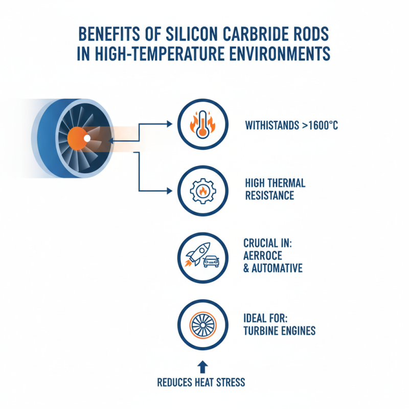 Top Silicon Carbide Rod Applications and Benefits in Modern Industry?