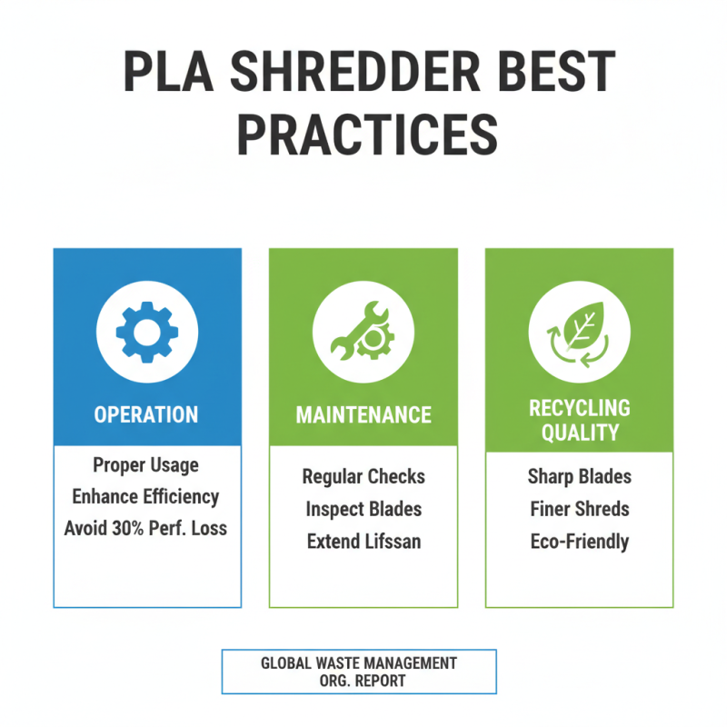 Exploring the Best Pla Shredder Options for Eco Friendly Recycling in China