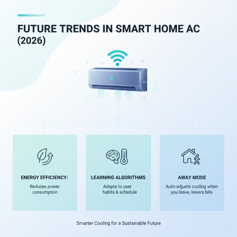 Best Wifi Air Conditioners for Smart Homes in 2026?